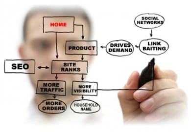 Proofreading meaning picture